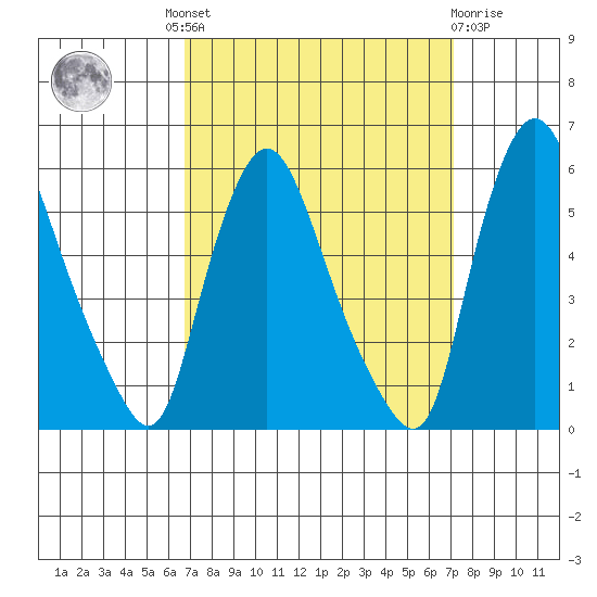 Salem Nuclear Plant tide chart for Tuesday, September 17, 2024