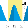 Salem Nuclear Plant tide chart for Thursday, September 19, 2024