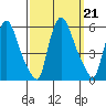 Salem Nuclear Plant tide chart for Saturday, September 21, 2024