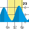 Salem Nuclear Plant tide chart for Monday, September 23, 2024