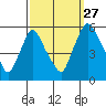Salem Nuclear Plant tide chart for Friday, September 27, 2024