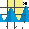 Salem Nuclear Plant tide chart for Sunday, September 29, 2024