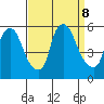 Salem Nuclear Plant tide chart for Sunday, September 8, 2024