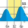 Salem Nuclear Plant tide chart for Friday, October 11, 2024