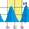 Salem Nuclear Plant tide chart for Tuesday, October 15, 2024
