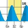 Salem Nuclear Plant tide chart for Wednesday, October 16, 2024