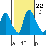 Salem Nuclear Plant tide chart for Tuesday, October 22, 2024