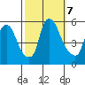 Salem Nuclear Plant tide chart for Monday, October 7, 2024