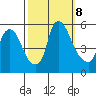 Salem Nuclear Plant tide chart for Tuesday, October 8, 2024