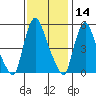 Salem Nuclear Plant tide chart for Thursday, November 14, 2024