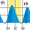 Salem Nuclear Plant tide chart for Friday, November 15, 2024
