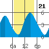 Salem Nuclear Plant tide chart for Thursday, November 21, 2024
