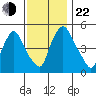 Salem Nuclear Plant tide chart for Friday, November 22, 2024