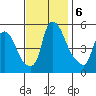 Salem Nuclear Plant tide chart for Wednesday, November 6, 2024