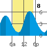 Salem Nuclear Plant tide chart for Friday, November 8, 2024