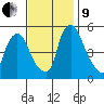 Salem Nuclear Plant tide chart for Saturday, November 9, 2024