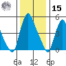 Salem Nuclear Plant tide chart for Sunday, December 15, 2024