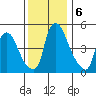 Salem Nuclear Plant tide chart for Friday, December 6, 2024