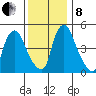 Salem Nuclear Plant tide chart for Sunday, December 8, 2024