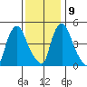Salem Nuclear Plant tide chart for Monday, December 9, 2024