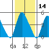 Salem Nuclear Plant tide chart for Tuesday, January 14, 2025
