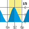 Salem Nuclear Plant tide chart for Wednesday, January 15, 2025