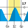 Salem Nuclear Plant tide chart for Friday, January 17, 2025