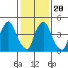 Salem Nuclear Plant tide chart for Monday, January 20, 2025