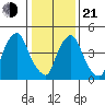 Salem Nuclear Plant tide chart for Tuesday, January 21, 2025