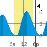 Salem Nuclear Plant tide chart for Saturday, January 4, 2025