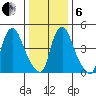 Salem Nuclear Plant tide chart for Monday, January 6, 2025