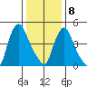 Salem Nuclear Plant tide chart for Wednesday, January 8, 2025