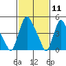 Salem Nuclear Plant tide chart for Tuesday, February 11, 2025