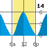 Salem Nuclear Plant tide chart for Friday, February 14, 2025