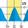 Salem Nuclear Plant tide chart for Saturday, February 15, 2025