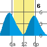 Salem Nuclear Plant tide chart for Thursday, February 6, 2025