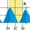 Salem Nuclear Plant tide chart for Sunday, February 9, 2025