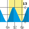Salem Nuclear Plant tide chart for Thursday, March 13, 2025