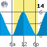 Salem Nuclear Plant tide chart for Friday, March 14, 2025