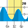 Salem Nuclear Plant tide chart for Thursday, March 20, 2025