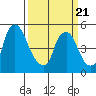 Salem Nuclear Plant tide chart for Friday, March 21, 2025