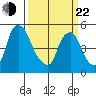 Salem Nuclear Plant tide chart for Saturday, March 22, 2025