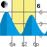 Salem Nuclear Plant tide chart for Thursday, March 6, 2025