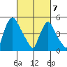 Salem Nuclear Plant tide chart for Friday, March 7, 2025