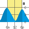Salem Nuclear Plant tide chart for Saturday, March 8, 2025