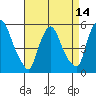 Salem Nuclear Plant tide chart for Monday, April 14, 2025