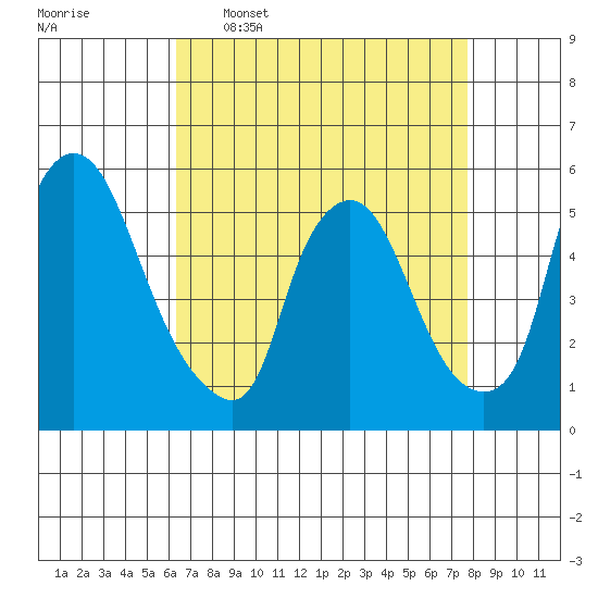 Salem Nuclear Plant tide chart for Thursday, April 17, 2025