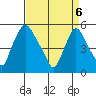 Salem Nuclear Plant tide chart for Sunday, April 6, 2025