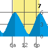 Salem Nuclear Plant tide chart for Monday, April 7, 2025