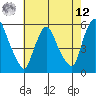Salem Nuclear Plant tide chart for Monday, May 12, 2025
